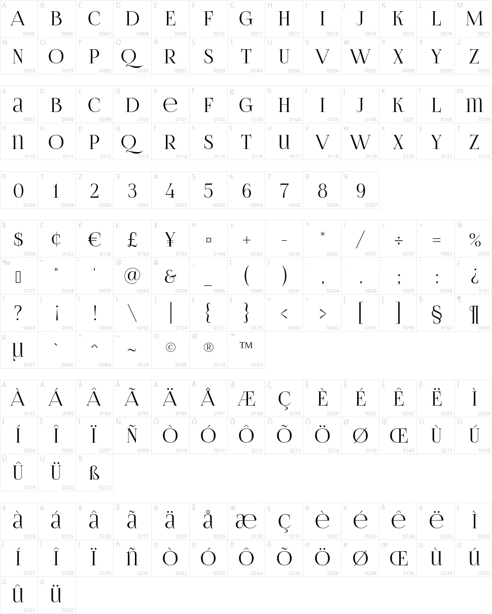 Foglihten No06 Character Map