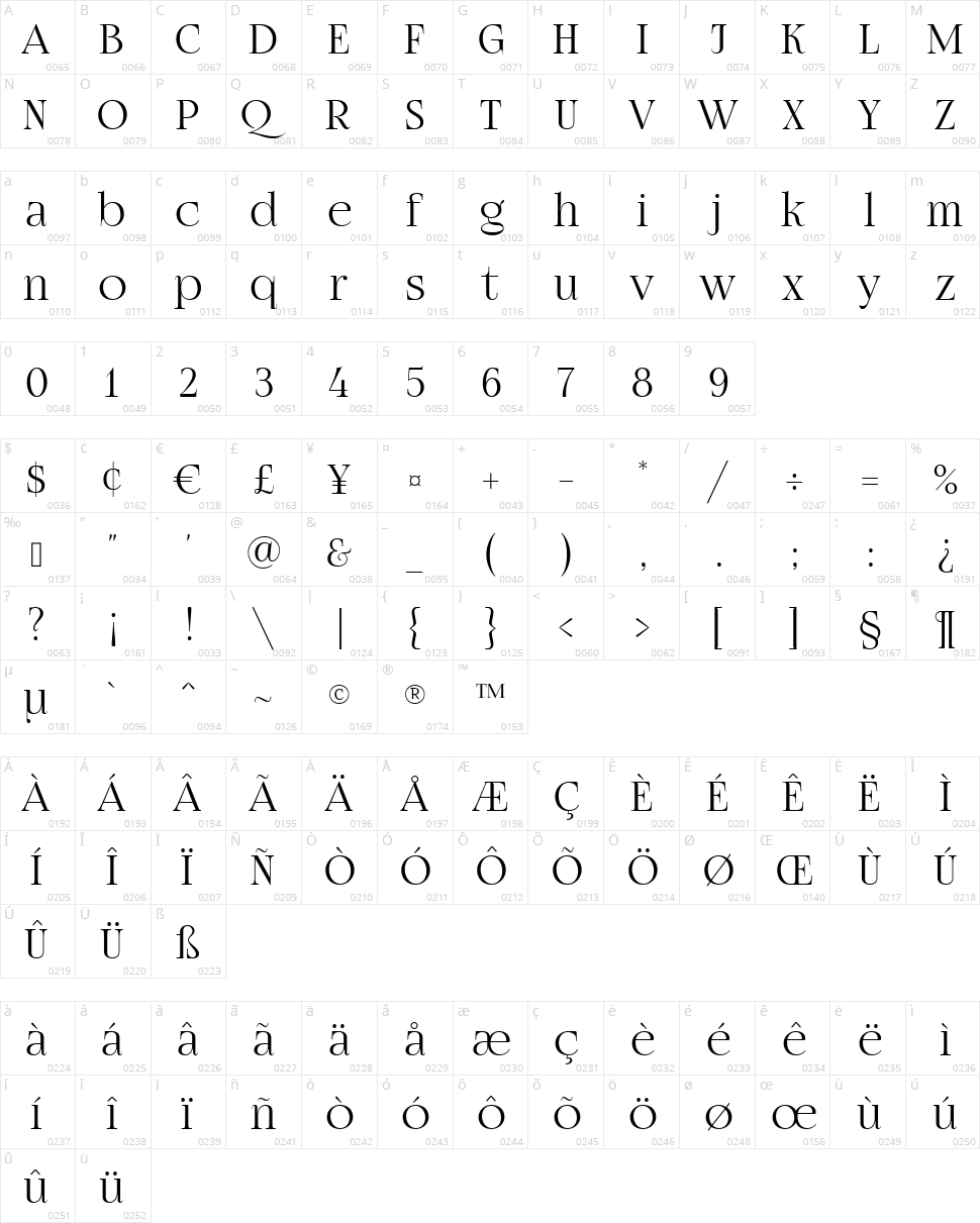 Fogtwo No5 Character Map