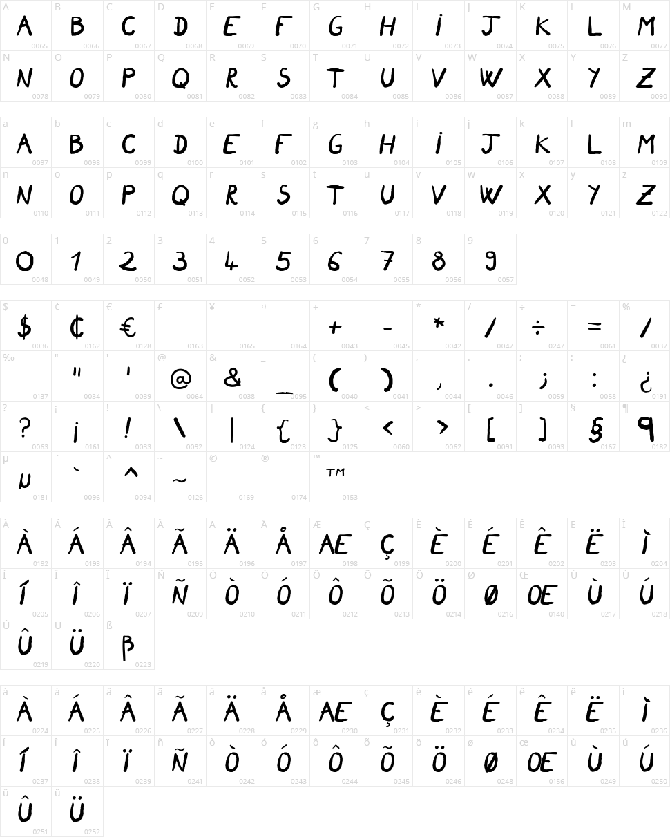 Foie Canape Character Map