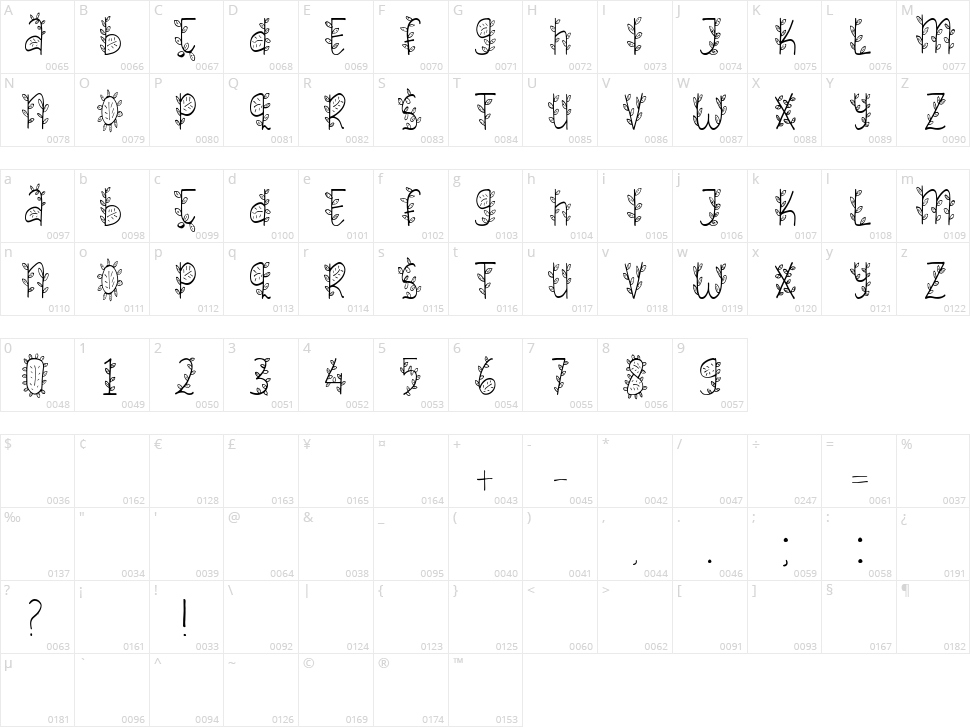 Foliage Character Map