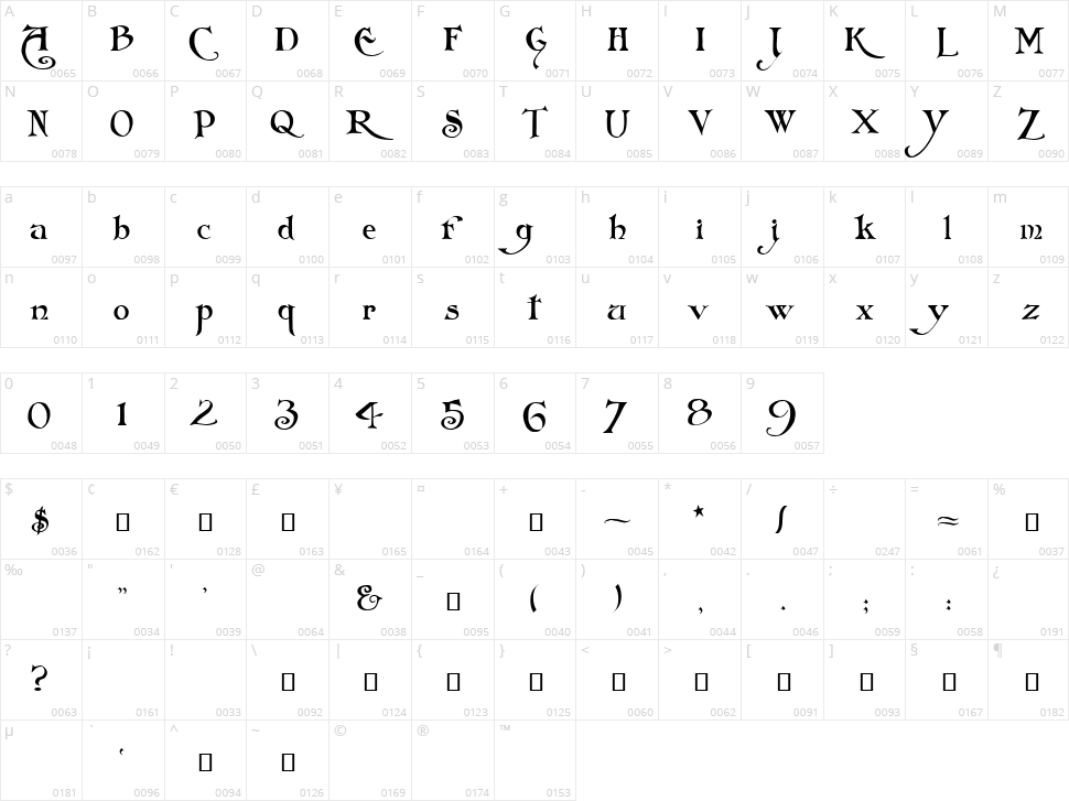 Folkard Character Map
