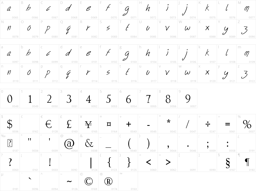 Follow your dreams Character Map