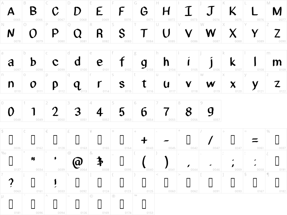 Fombre Character Map