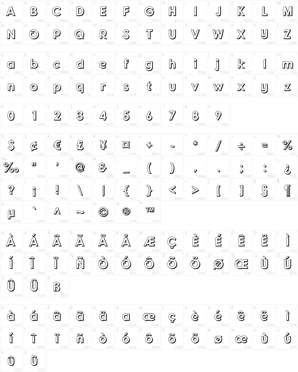 Fonarto XT Character Map