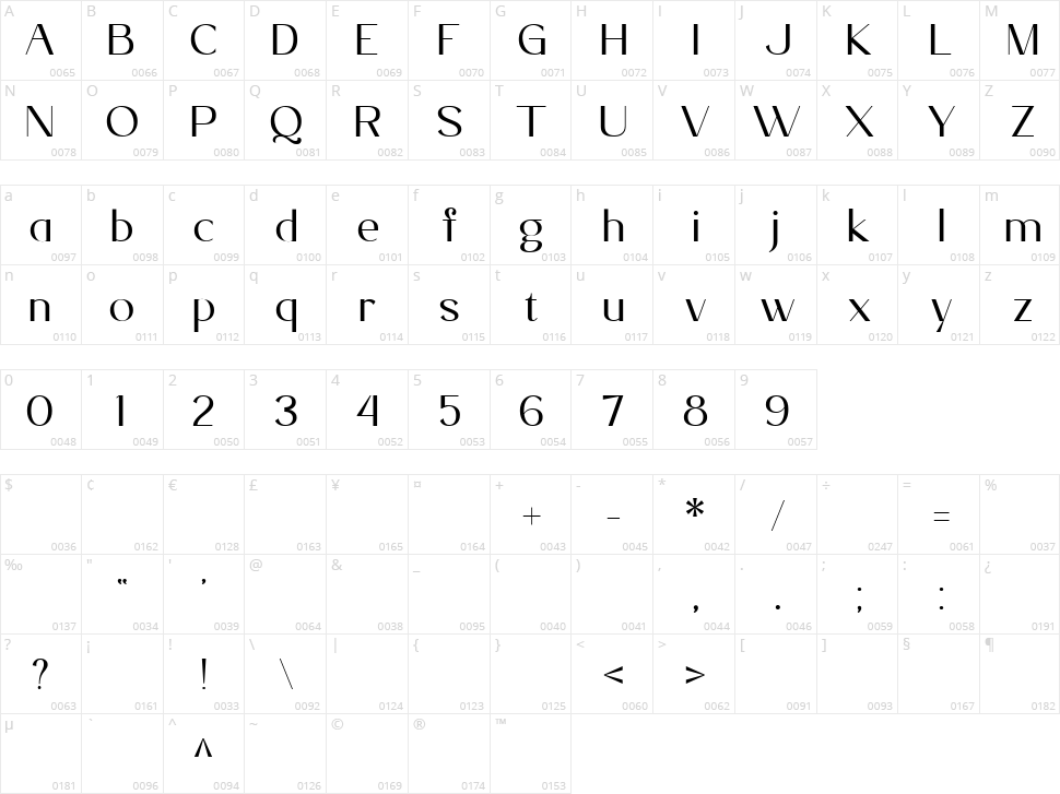 Fondest Character Map