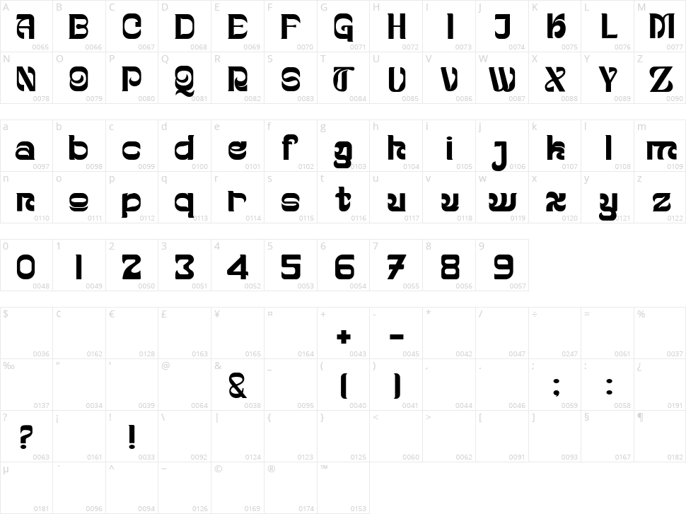 Fondre Character Map