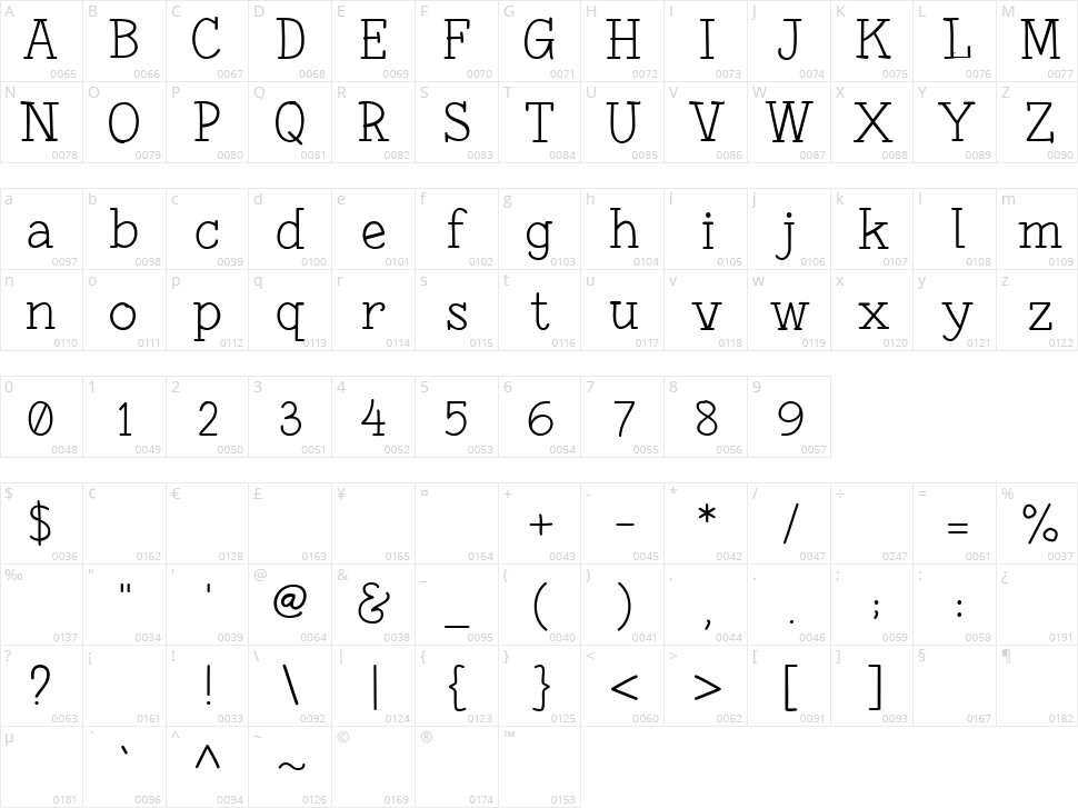 Fonesia Character Map