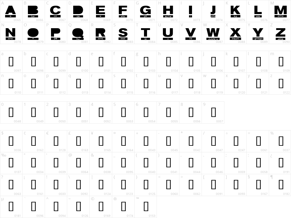 Fonetica Character Map