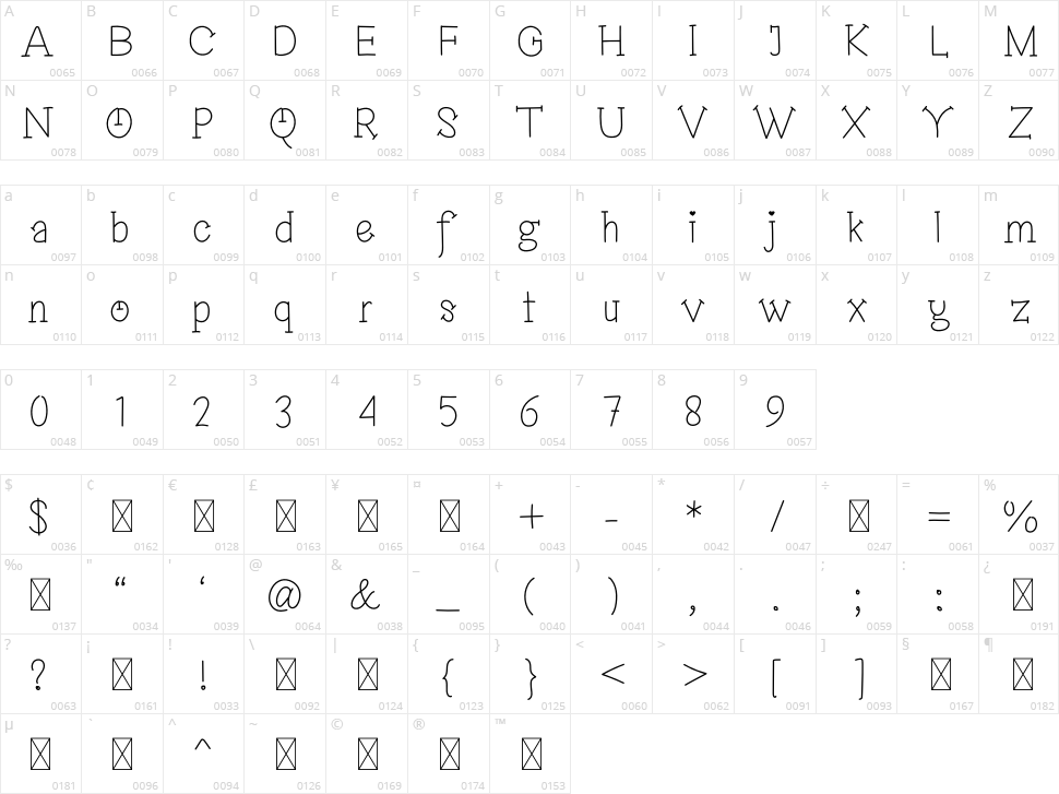 Fonmini Character Map