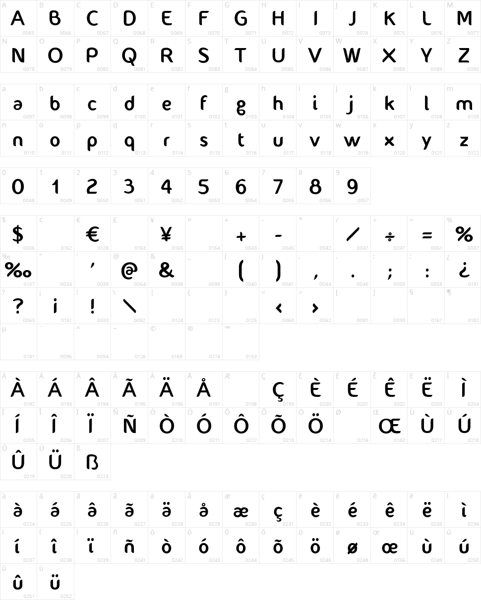 Fontastique Character Map