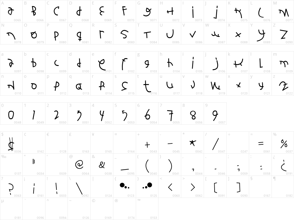 Fontbardeo Character Map