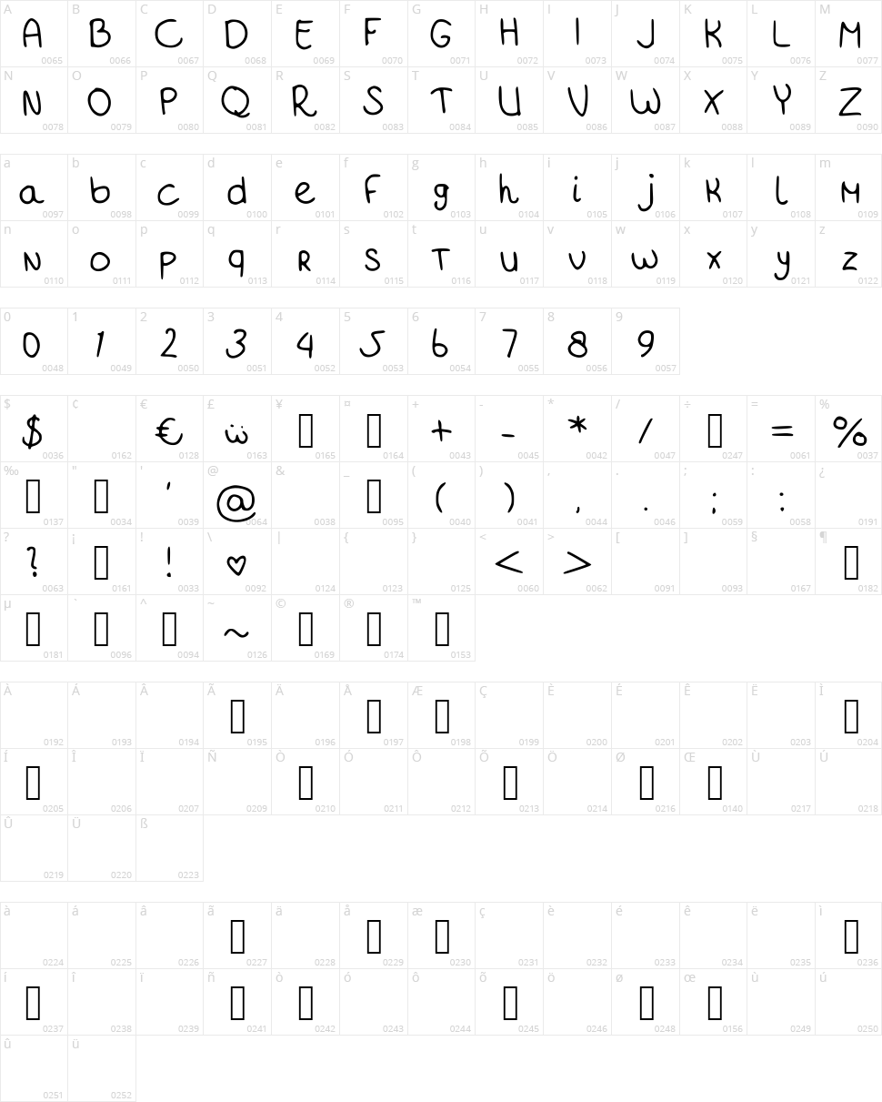 FontBitch Character Map