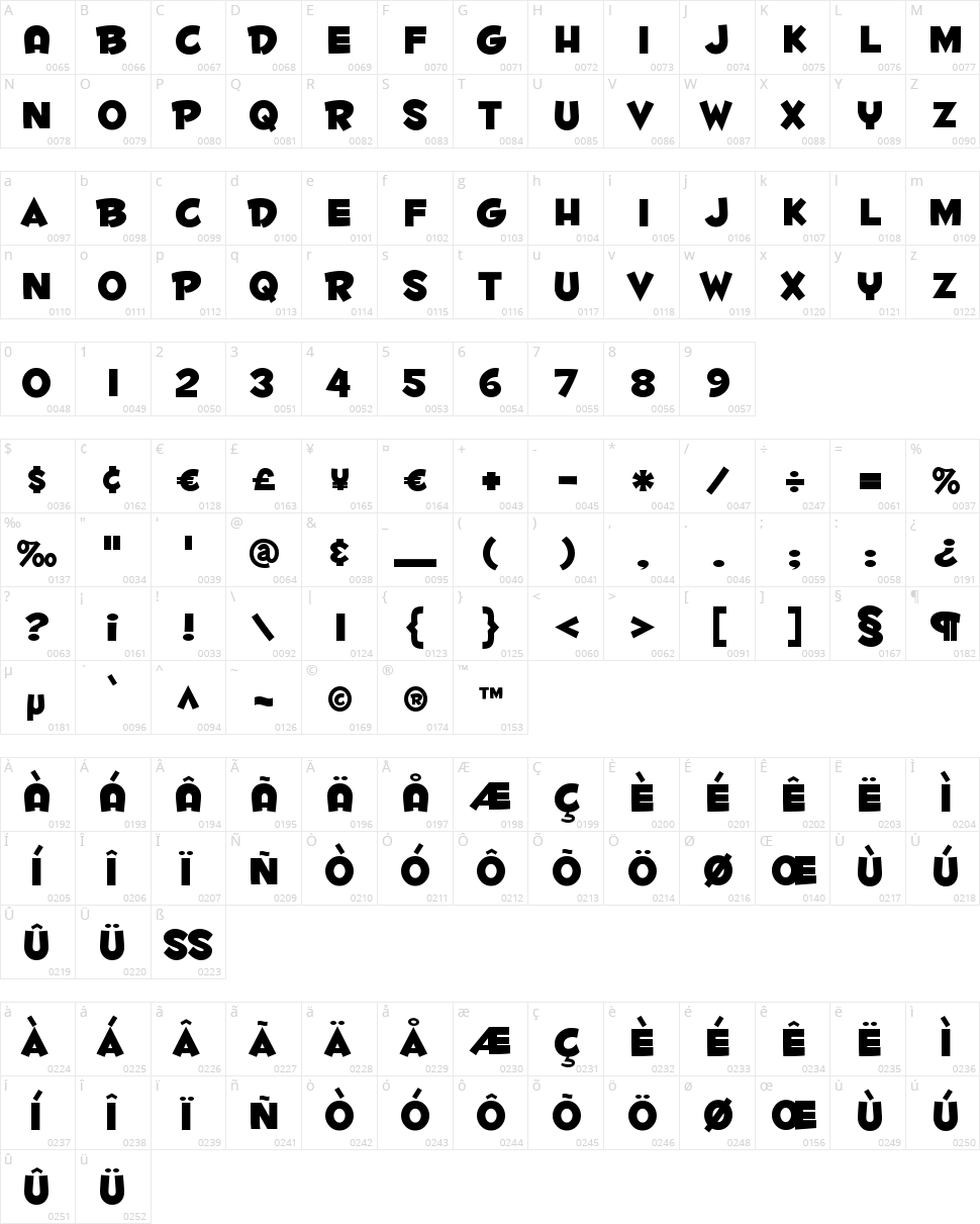 Fontdinerdotcom Huggable Character Map