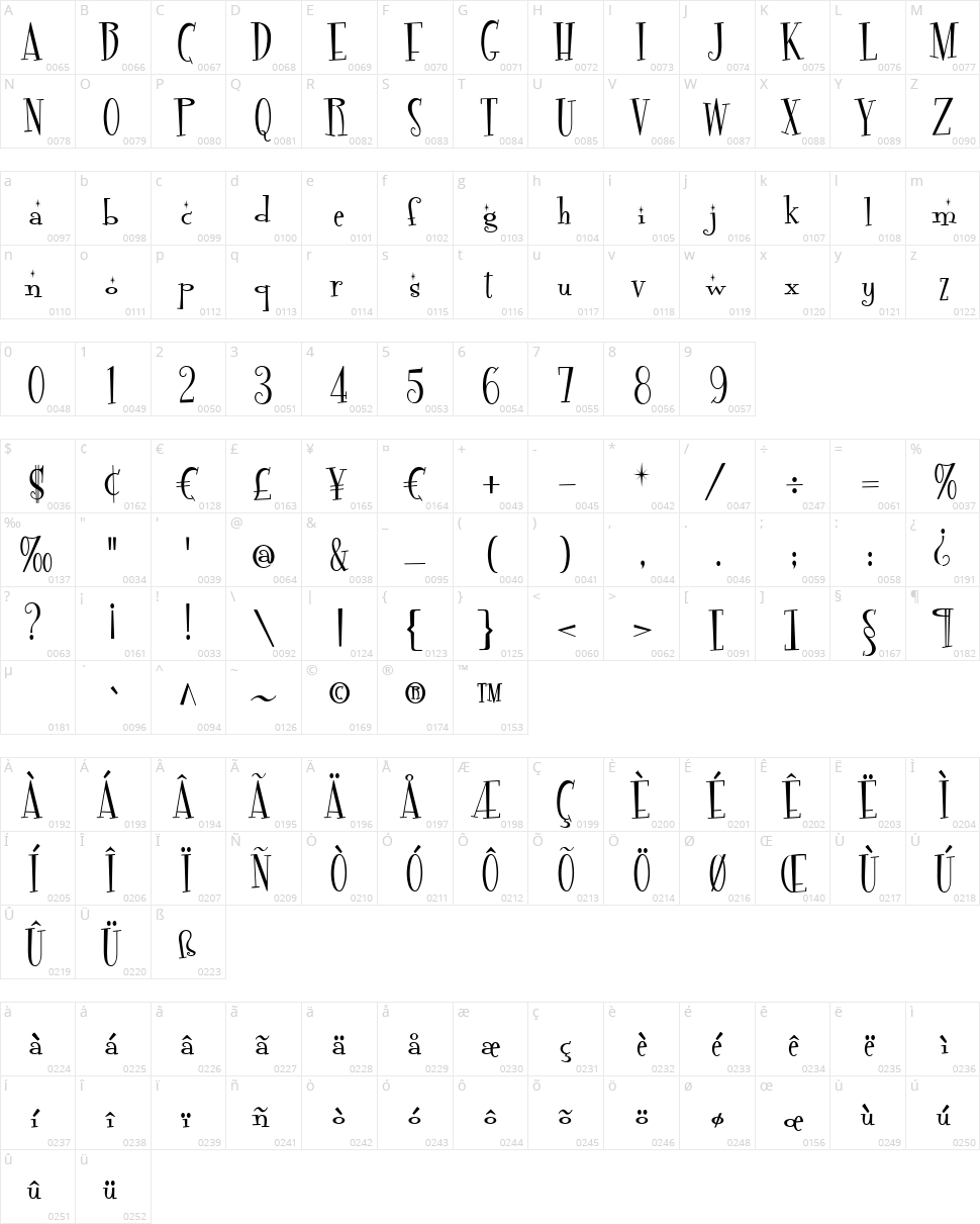 Fontdinerdotcom Sparkly Character Map