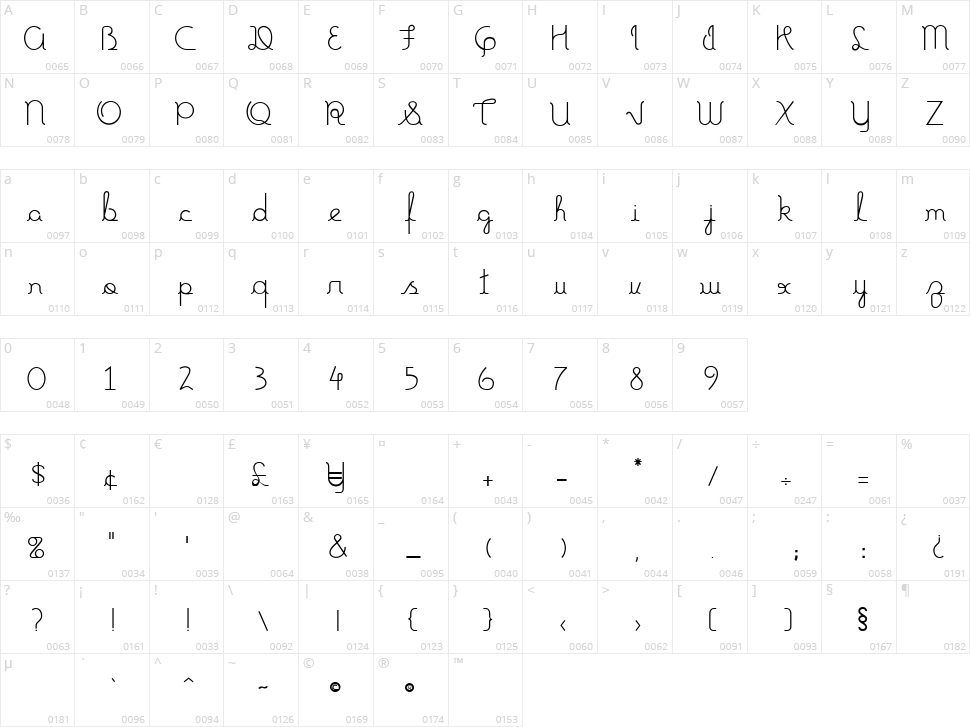 Fonte Mundo Character Map