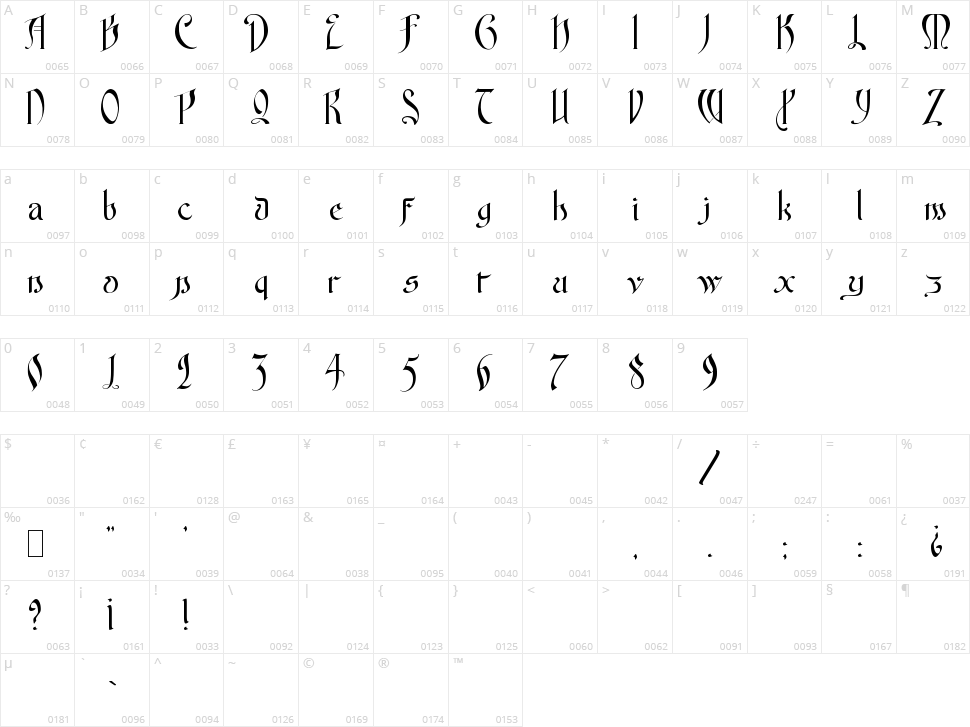 Fontenay Fancy Character Map