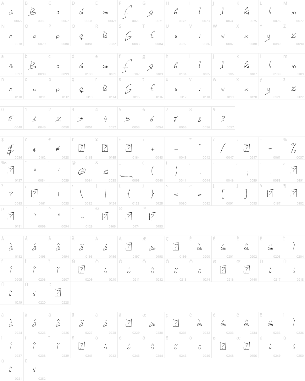 Font GF Character Map