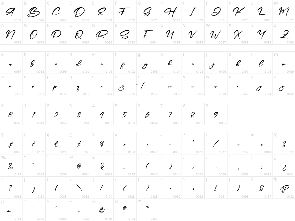 Fonticha Character Map