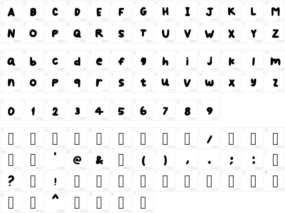 Fontnya Ineth Character Map