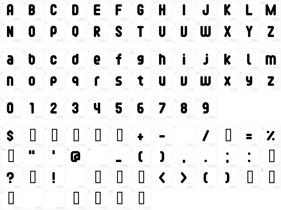 Fontopo Character Map
