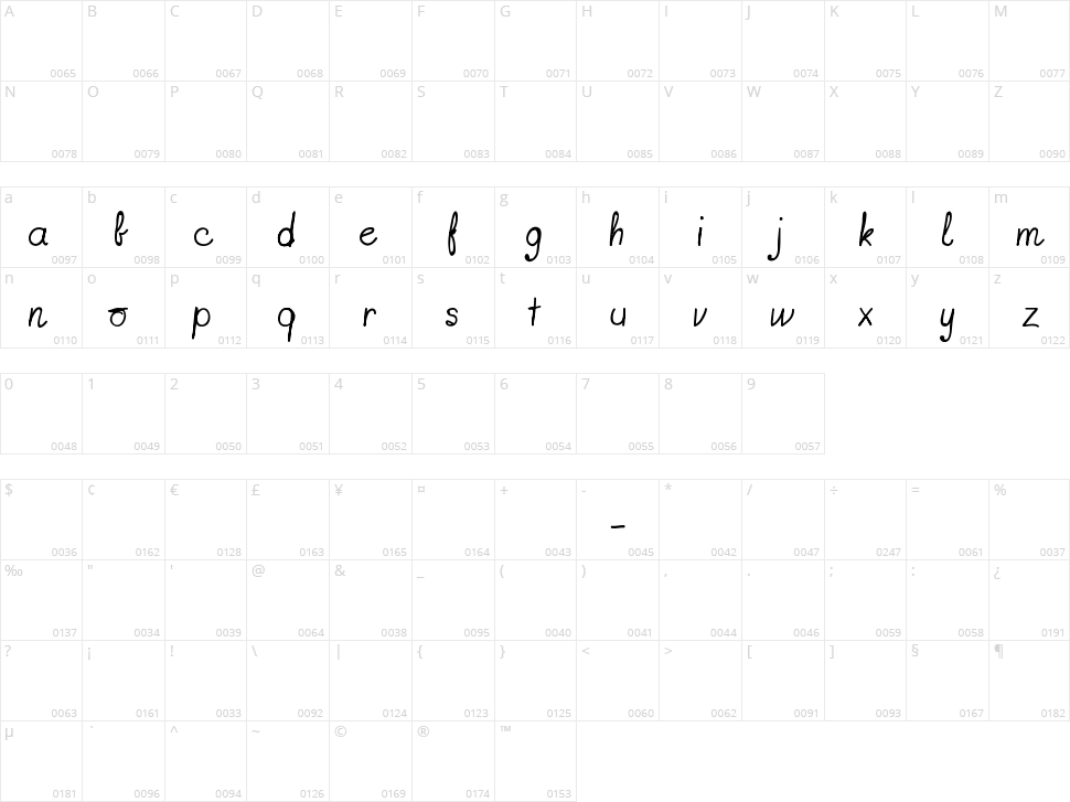Fonts-lab Gift Character Map