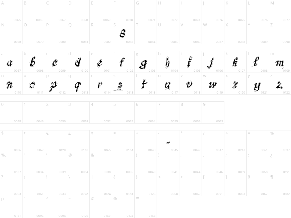 Fonts-Lab Symphony Character Map