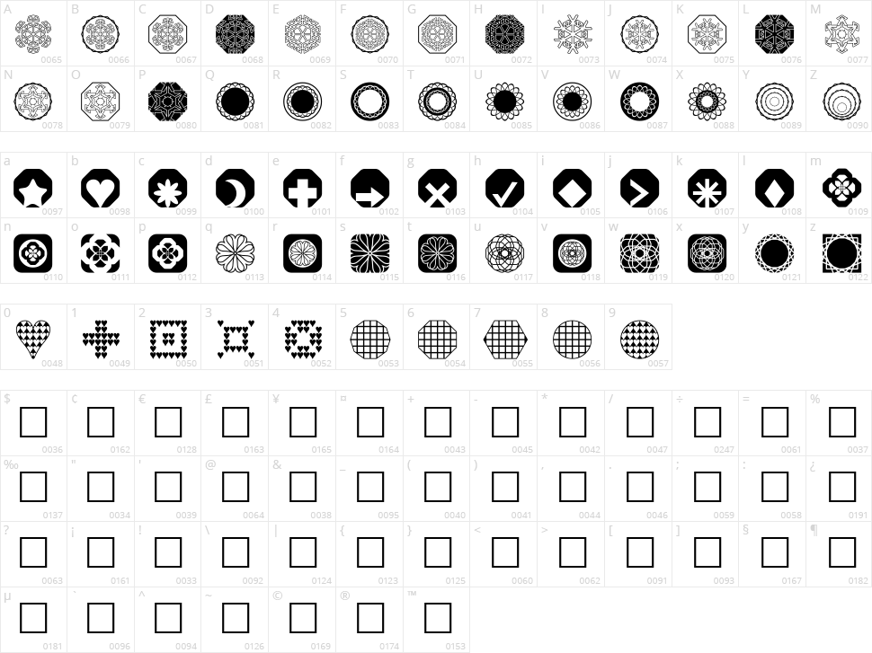 Fontsnthings 250th Character Map