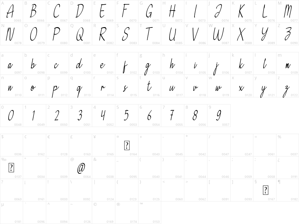 Fonzella Character Map