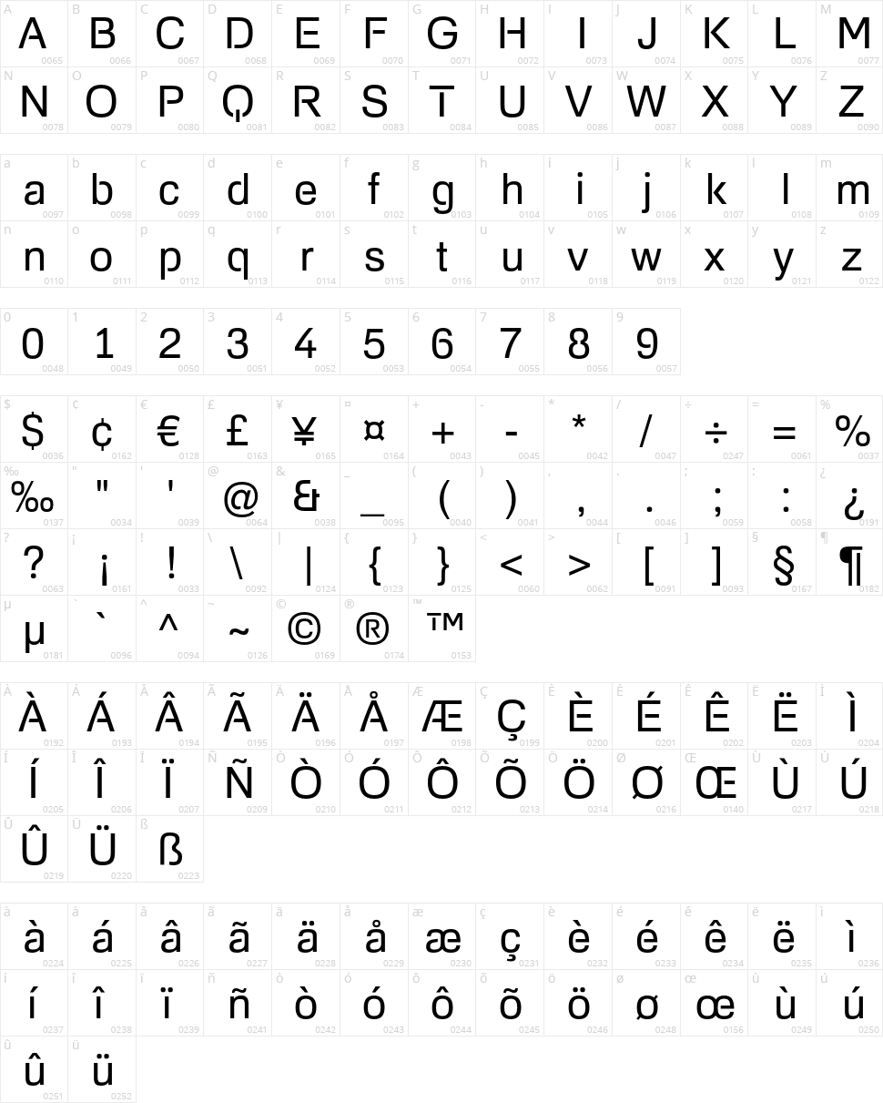 Foobar Pro Character Map