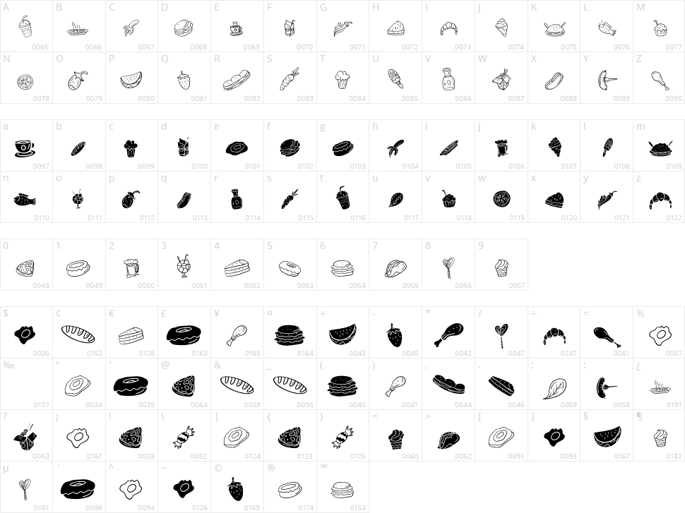 Foodies Dingbats I Character Map