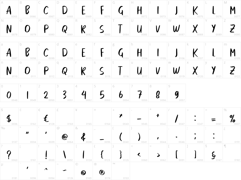 Foolish Character Map