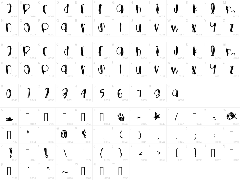 Fools Fall In Love Character Map
