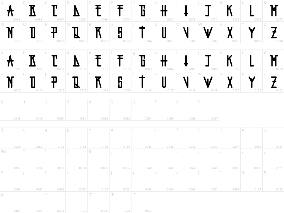 Fopi Artchiko Character Map