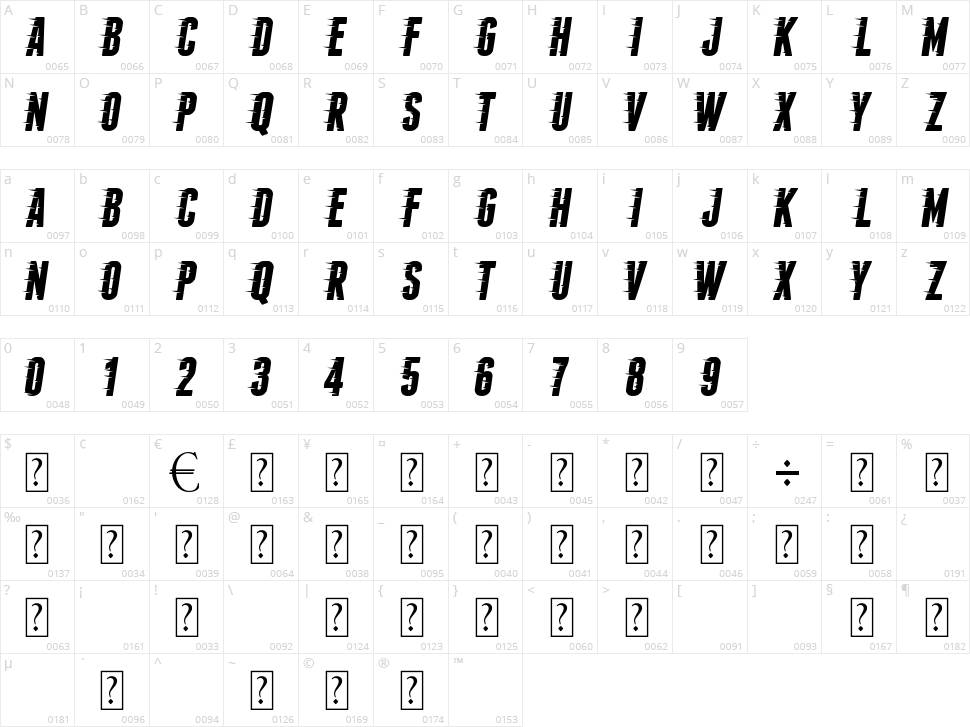 Fopi Rush Character Map