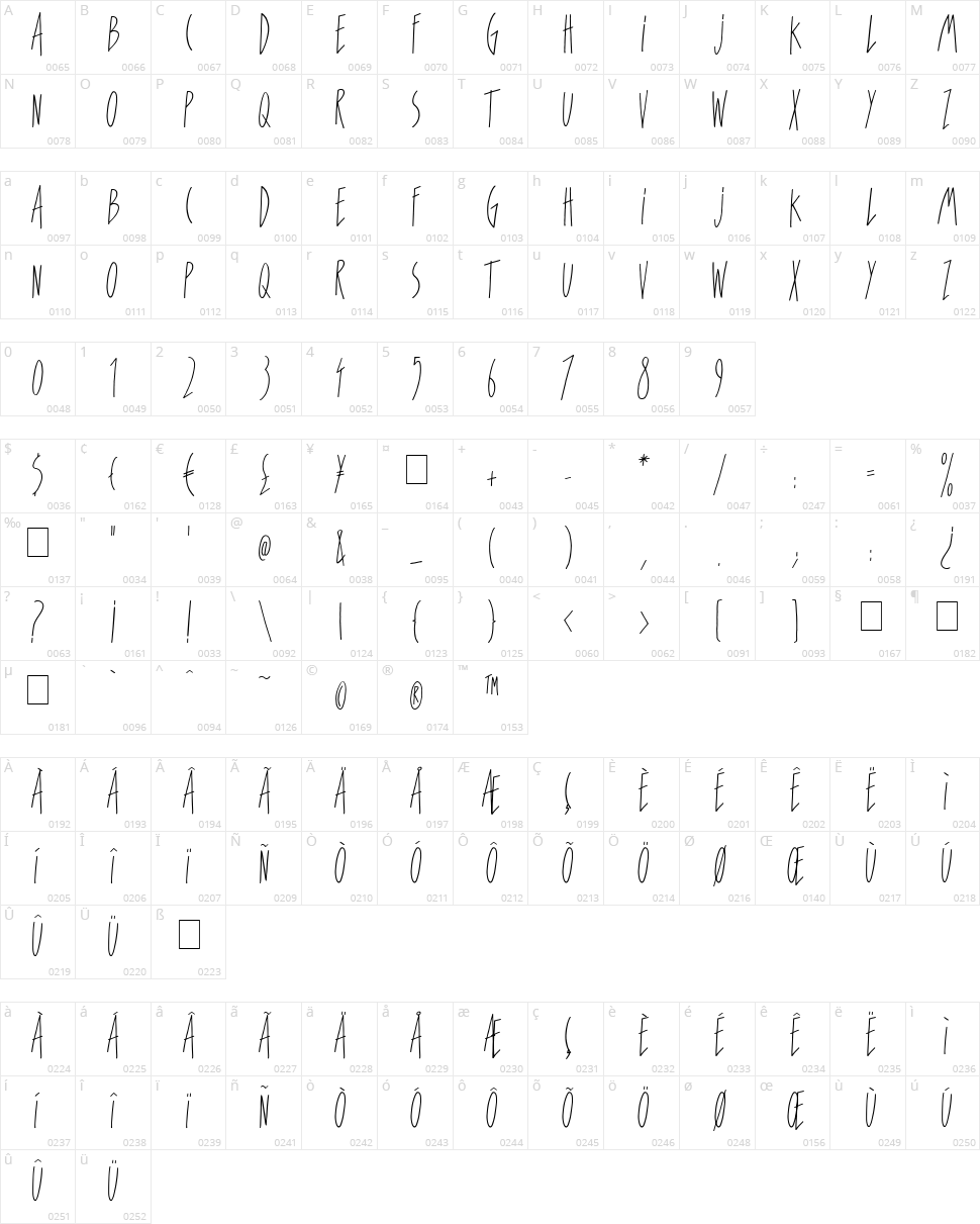 For Girls Only Character Map