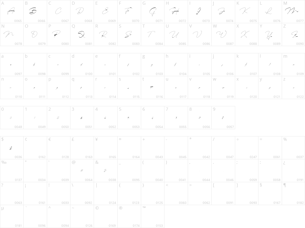 Foratizo Character Map