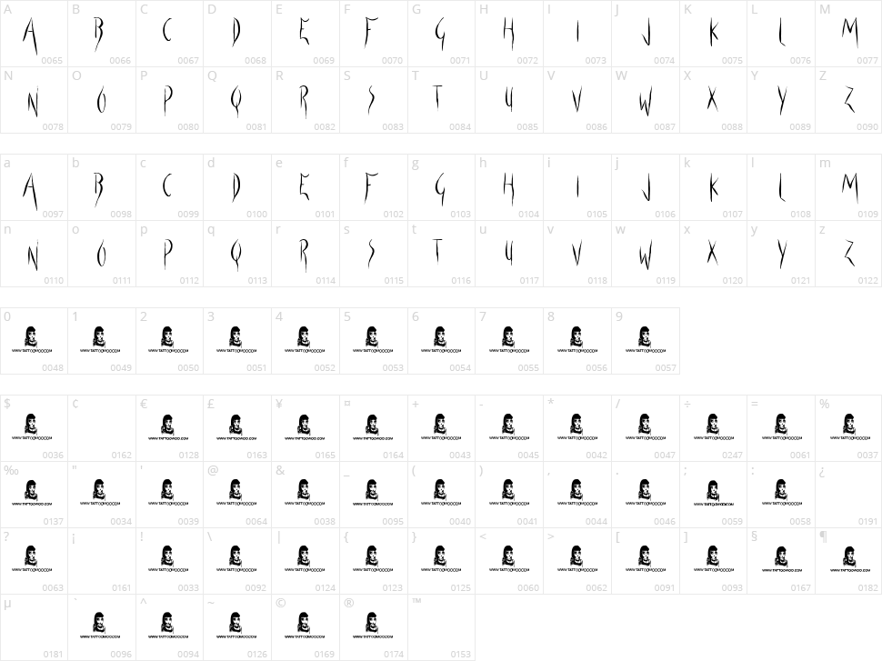 Forbid Nothing Character Map