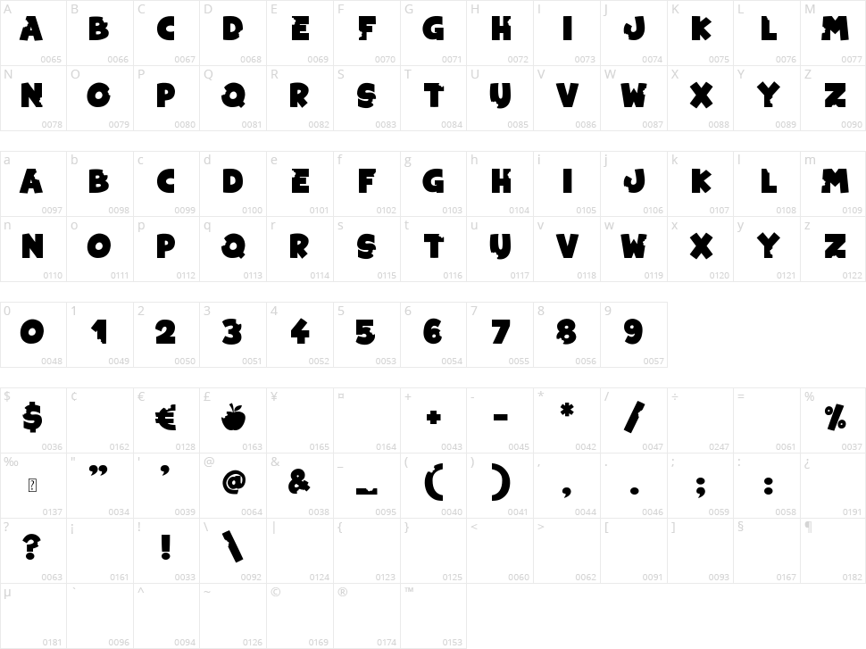 Forbidden Fruit Character Map