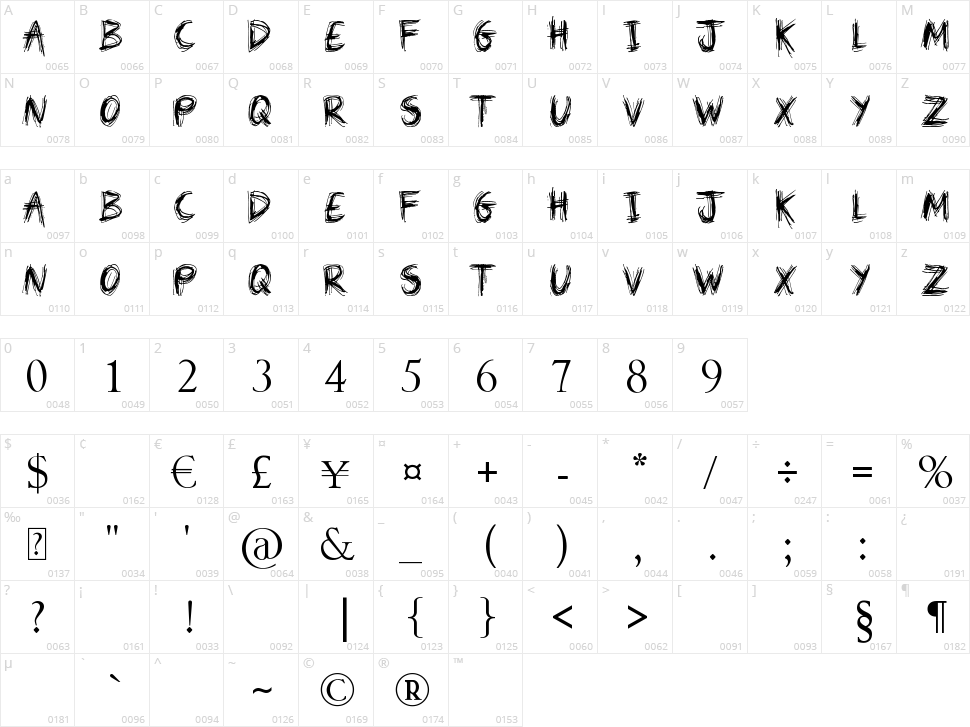 Forbidden Land Character Map