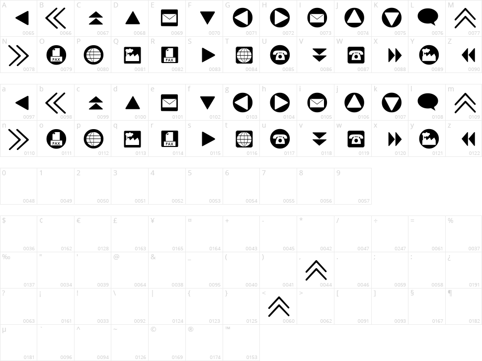 For Buttons Character Map