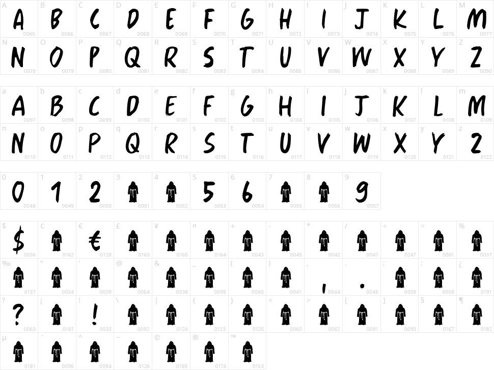 Force Of Habit Character Map