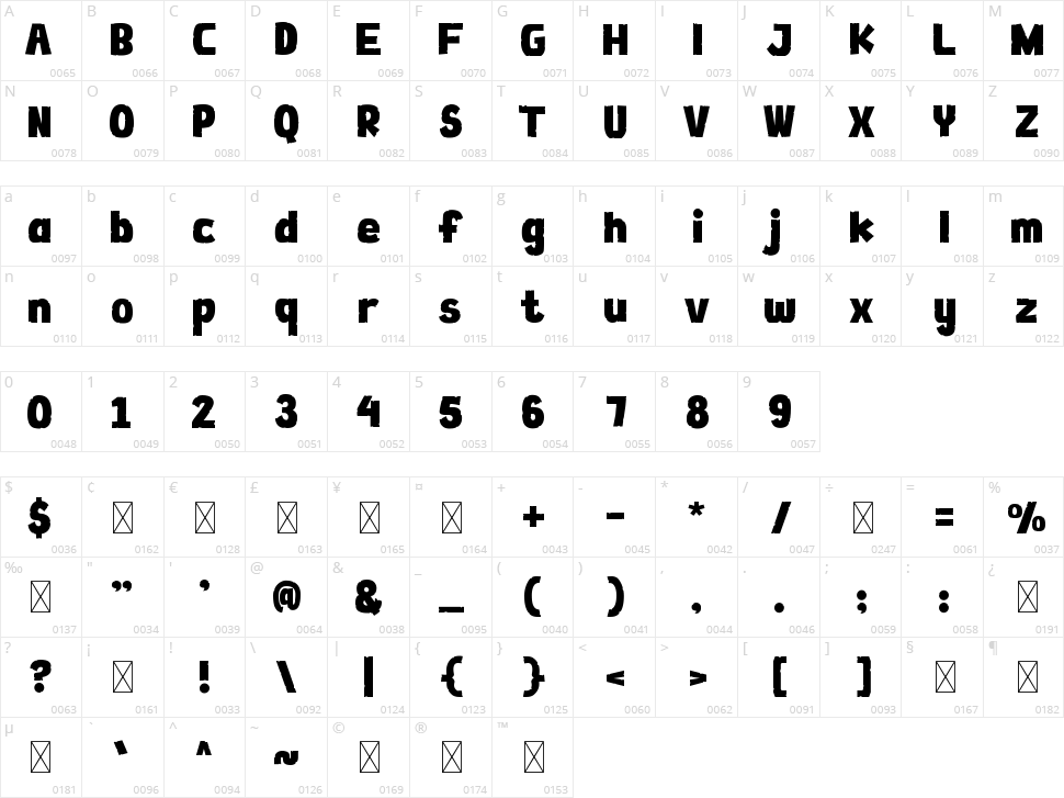 Forejump Character Map