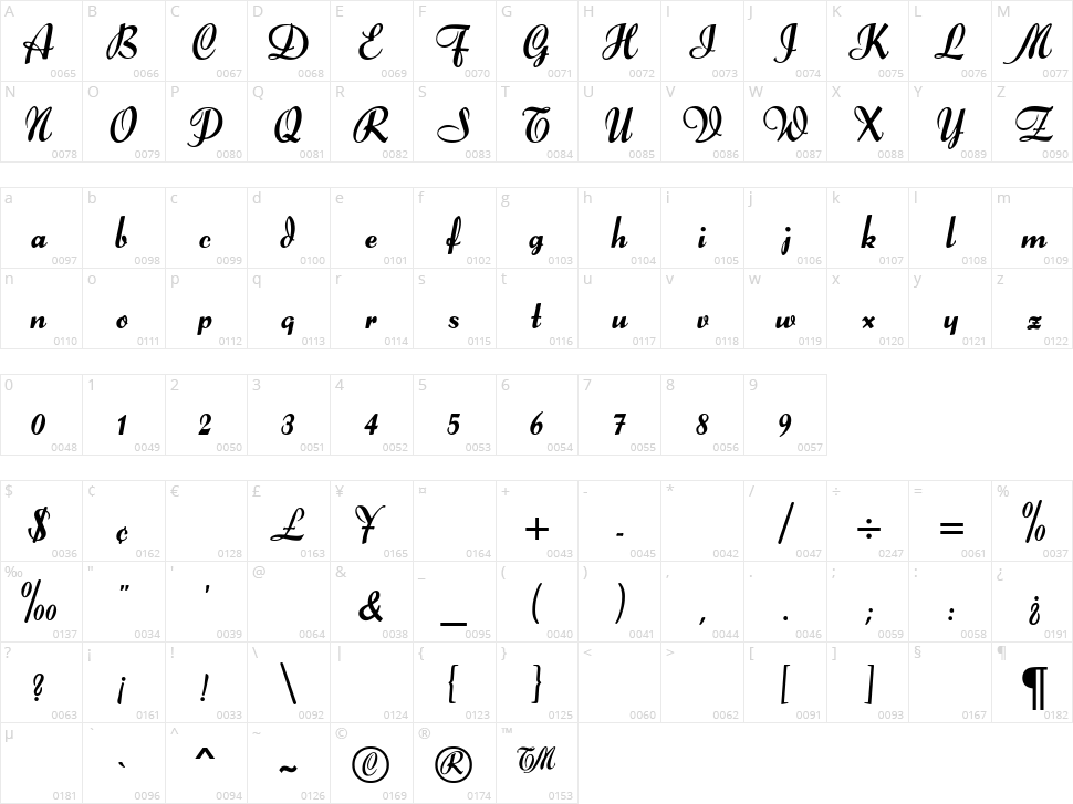 Forelle Character Map