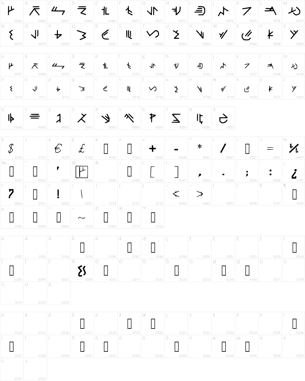 Forerunner Halo Character Map