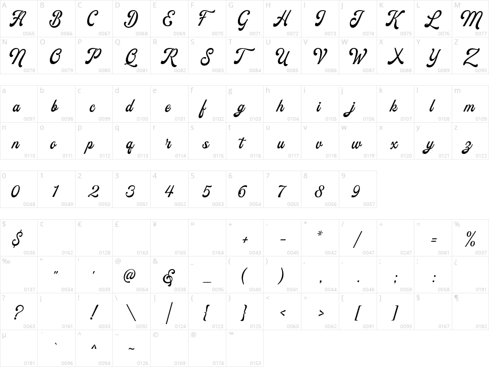 Foresight Character Map