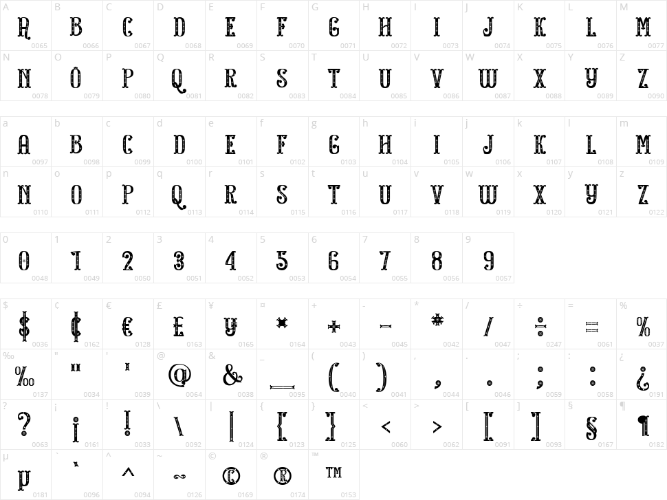 Forester Character Map