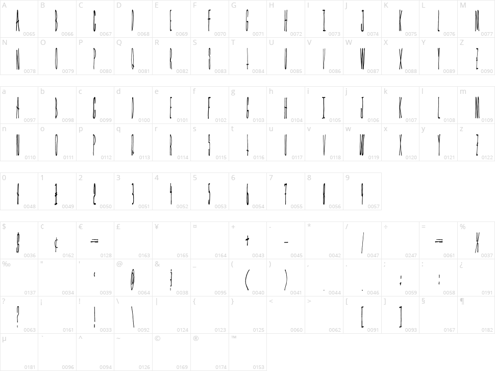 ForestFire Character Map
