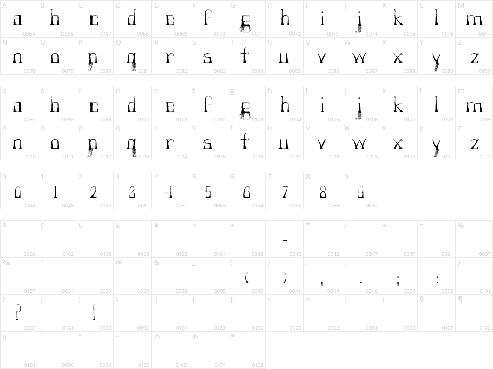 Forestry Character Map