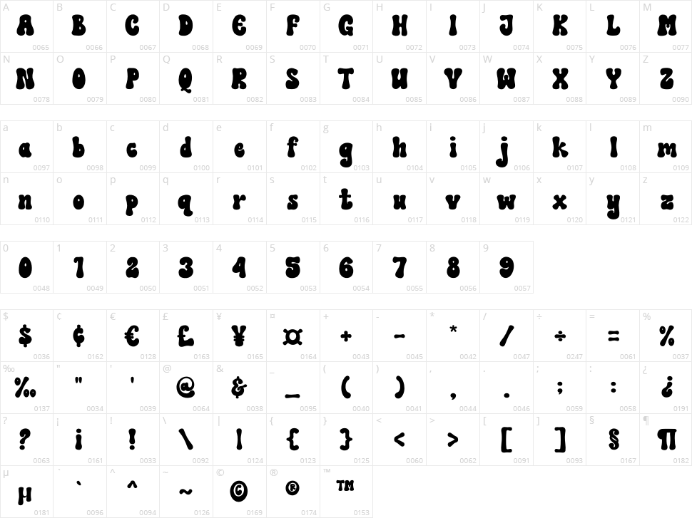 Forever Dreaming Character Map