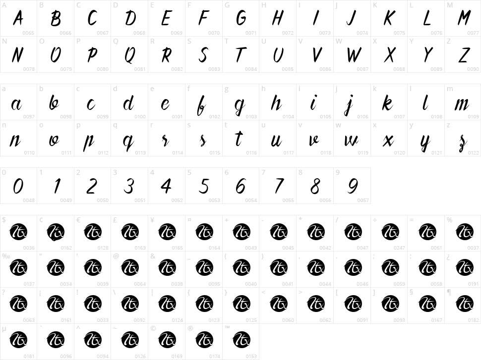 Forever Brush Script Character Map